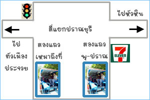 ท่ารถสองแถว สี่แยกปราณบุรี มาที่พัก